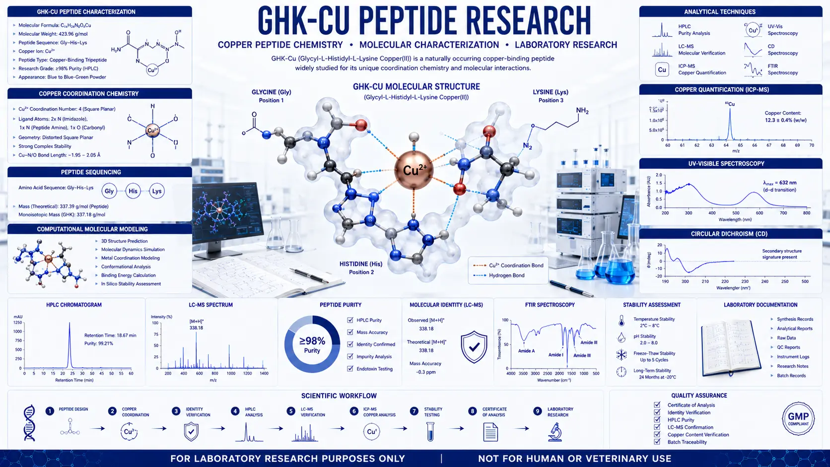 ghkcu peptide research image 2 for laboratory copper complex studies