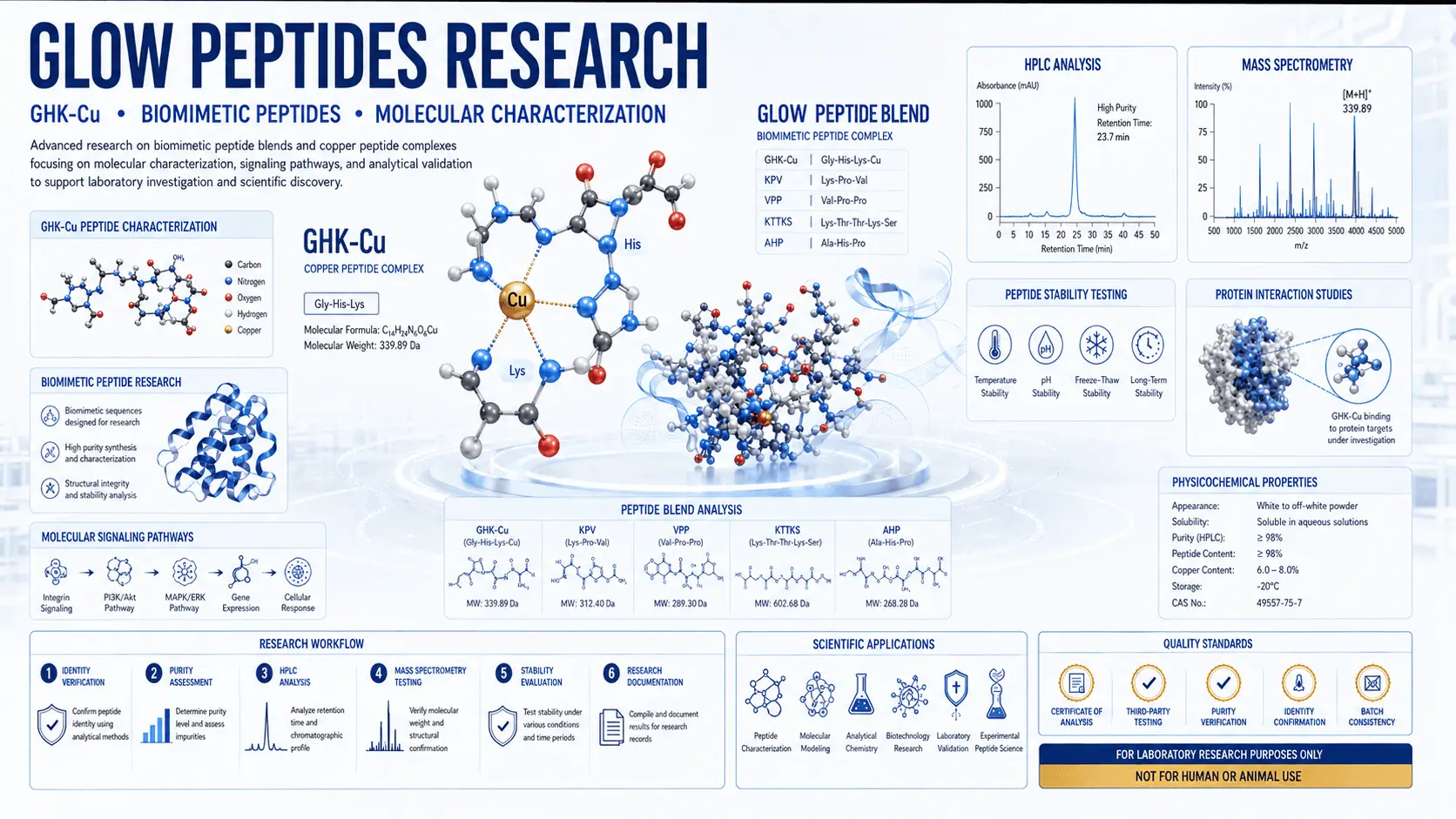 ghkcu peptide research image 3 for laboratory copper complex studies