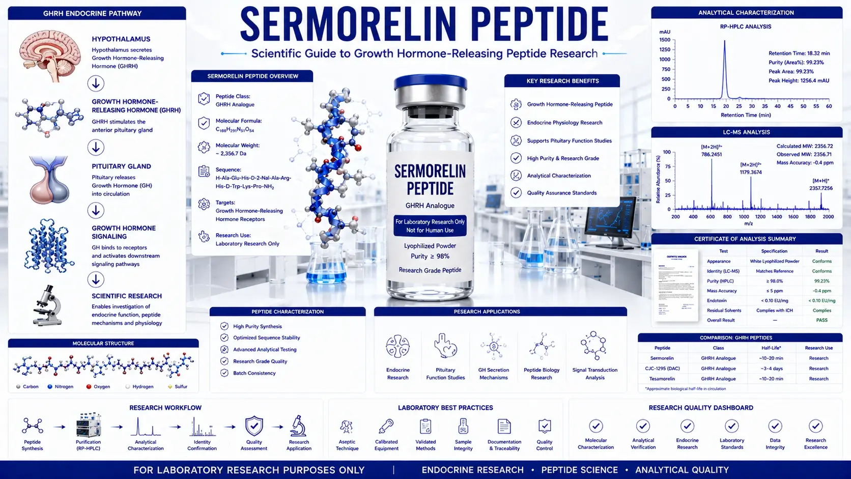 Sermorelin Peptide research image 2 for laboratory molecular and assay studies